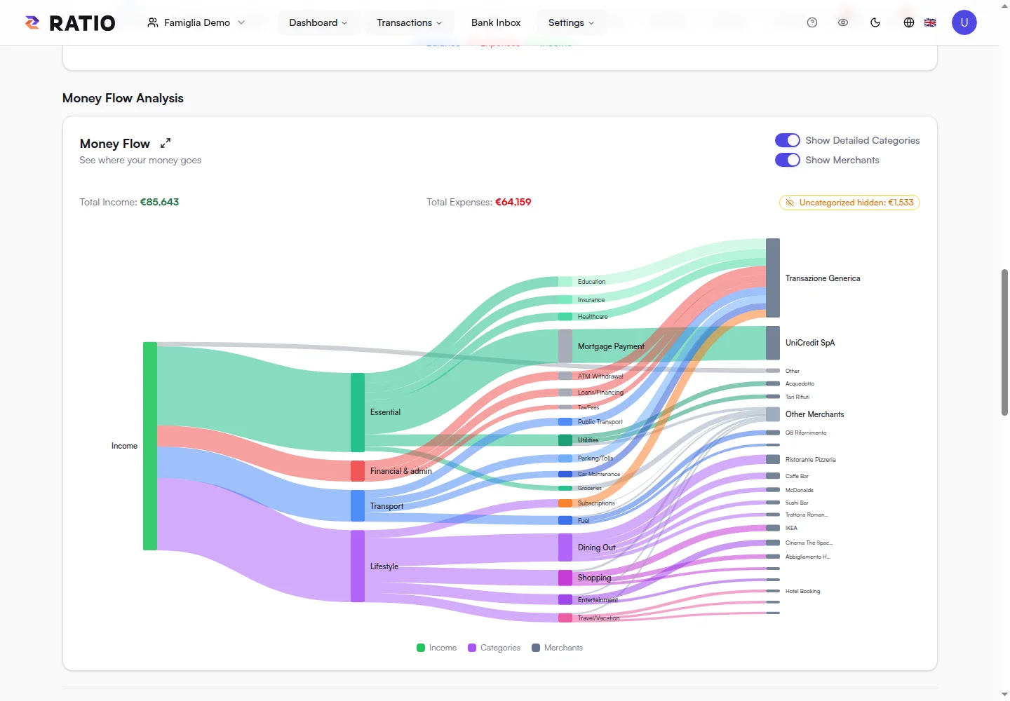Ratio demo screen: money flows between income and spending categories